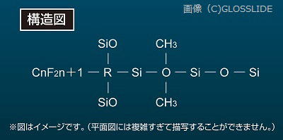 3D点\